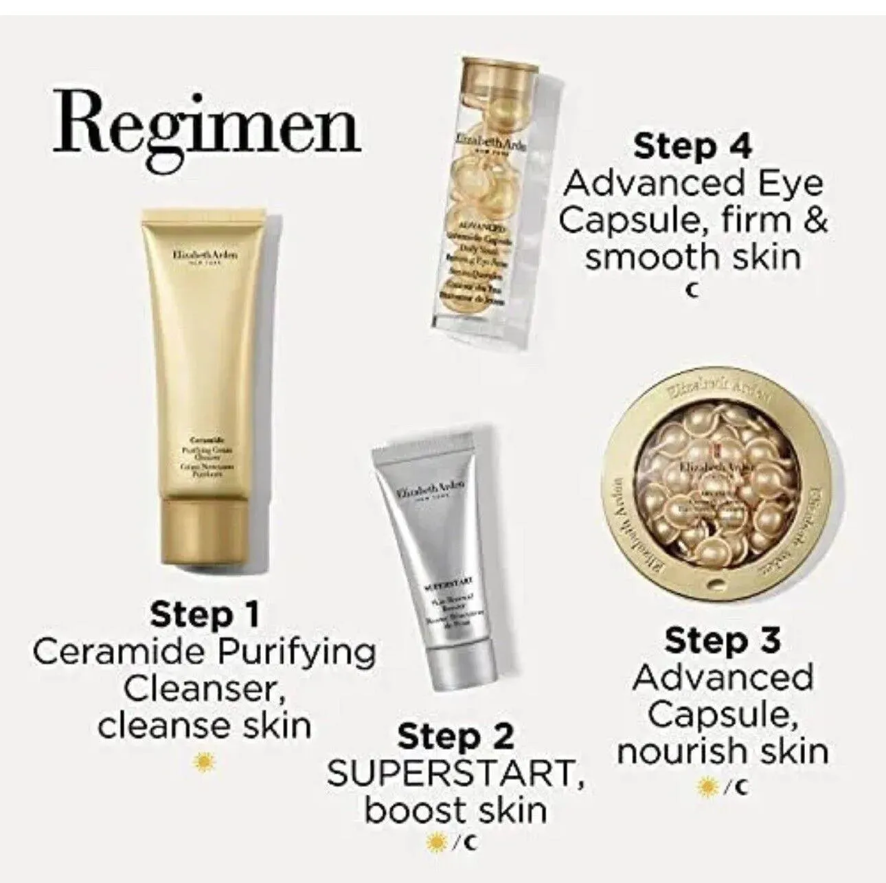 Set 4 Piezas Ceramida Elizabeth Arden